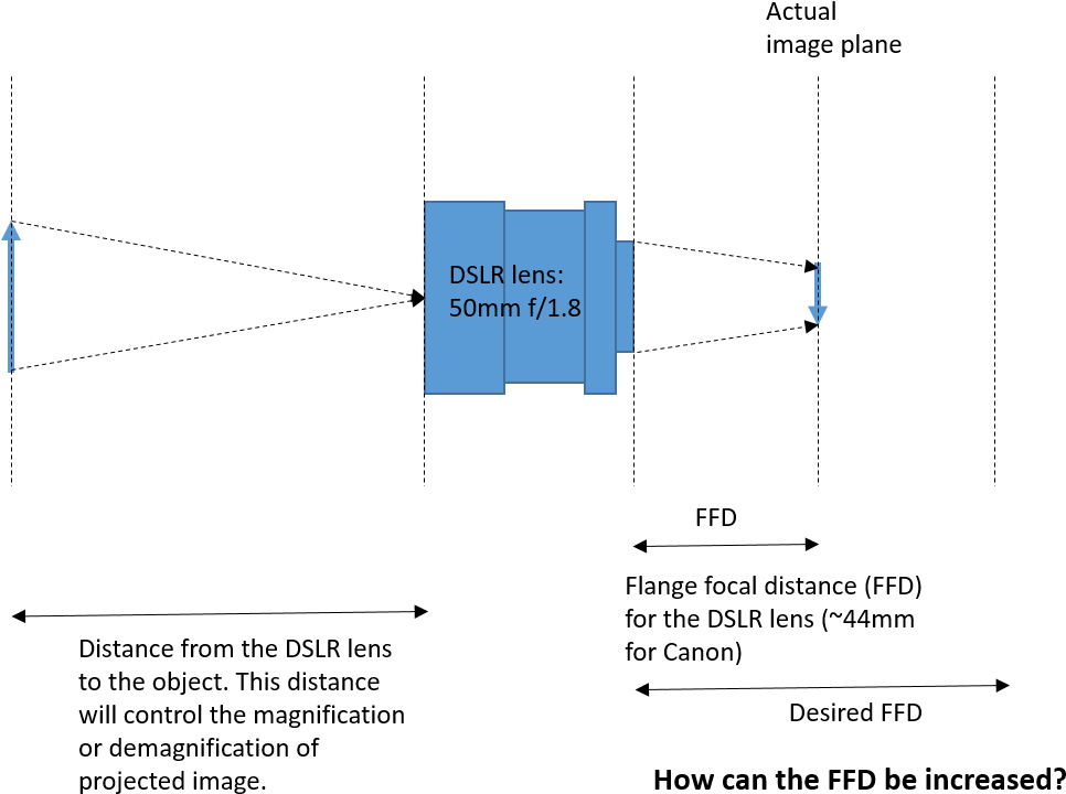 Http - //i - Stack - Imgur - Com/jvzlx - Diagram (1015x756), Png Download