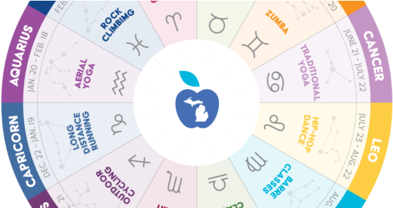 Best Workout For Your Sign - Workout Zodiac Signs (600x300), Png Download