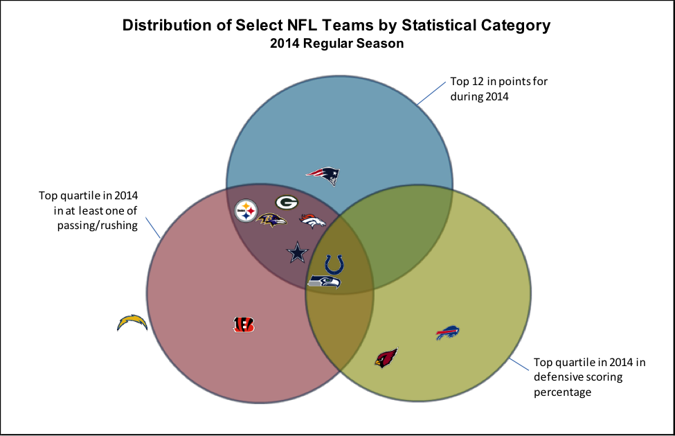 One Team, The Seattle Seahawks, Were A Questionable - Circle (975x630), Png Download