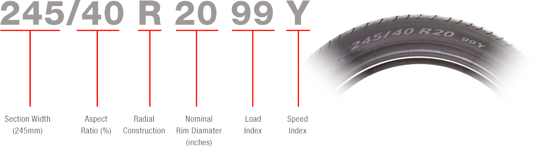 The Tyre's Section Width Is Measured On An Ideal Width - Do Tyre Sizes Mean (1054x291), Png Download