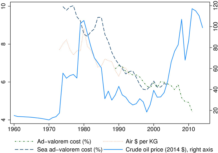 The Trade Consequences Of The Oil Price (700x499), Png Download