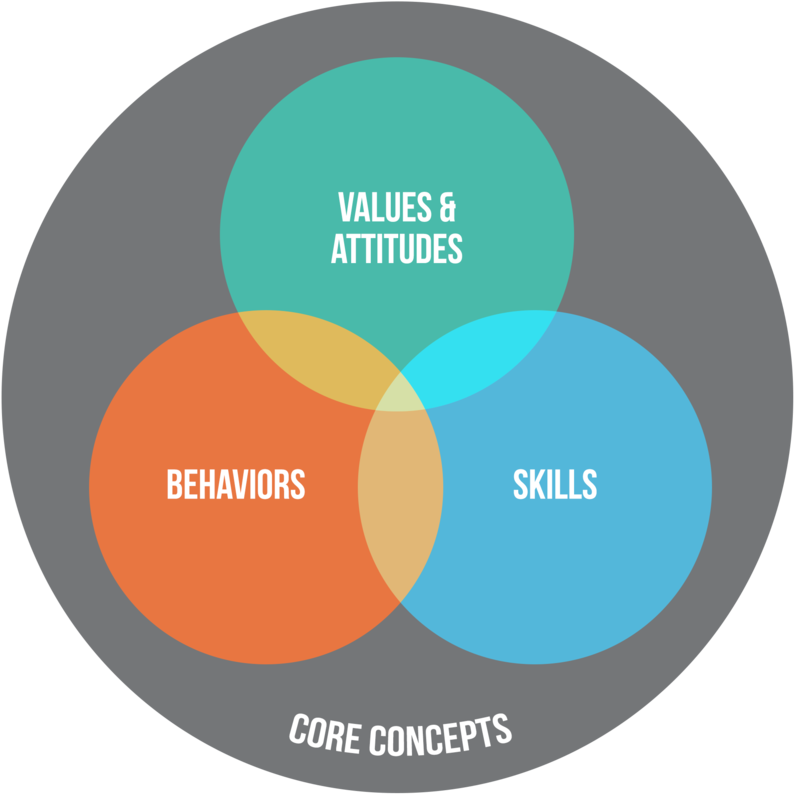 Click On Image To See World's Savvy's Global Competence (1000x1000), Png Download