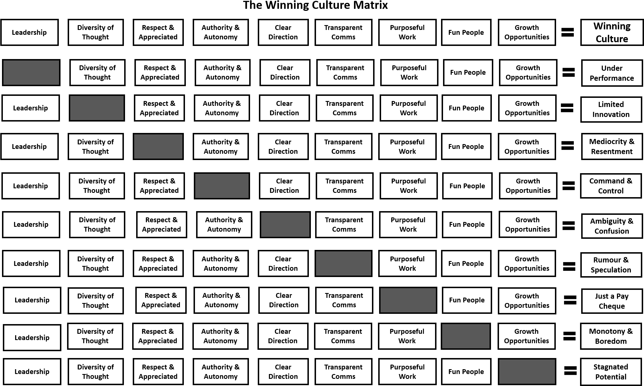 Winning Culture Matrix (2255x1381), Png Download