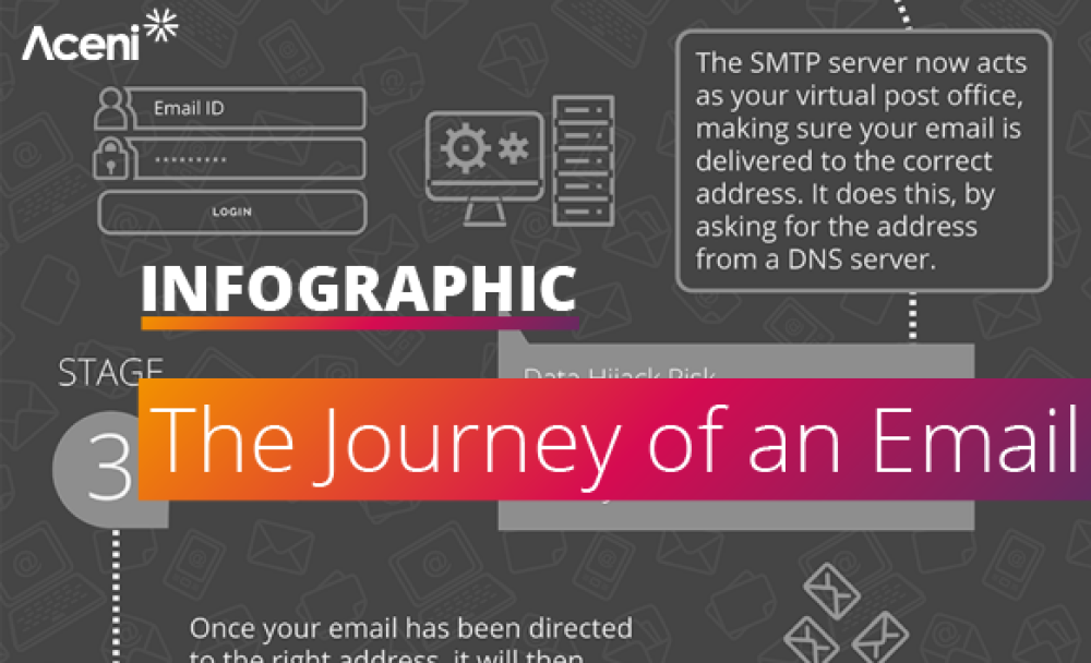 T 5a7c0cddf18eb Aceni Email Security Infographic Social (1000x608), Png Download