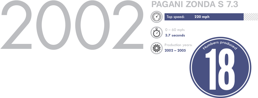 This Infographic Was Created By Buyagift (900x570), Png Download