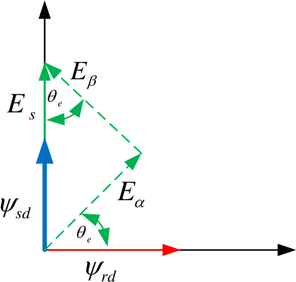 Caclulation Of The Electrical Angle From Back-emf Quantities (643x621), Png Download