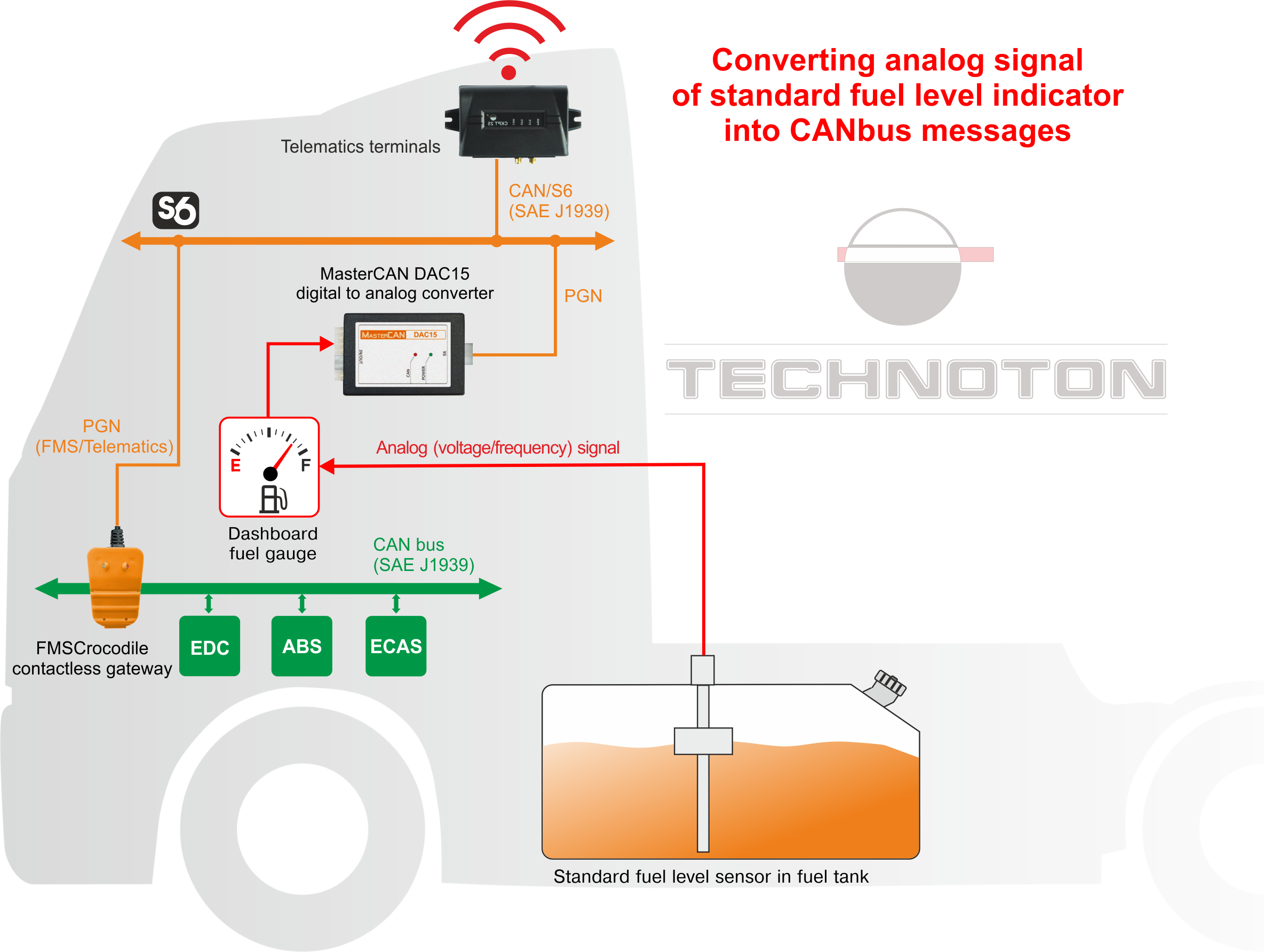 Download Monitoring Of Fuel Using Standard Fuel Level Sensor PNG Image