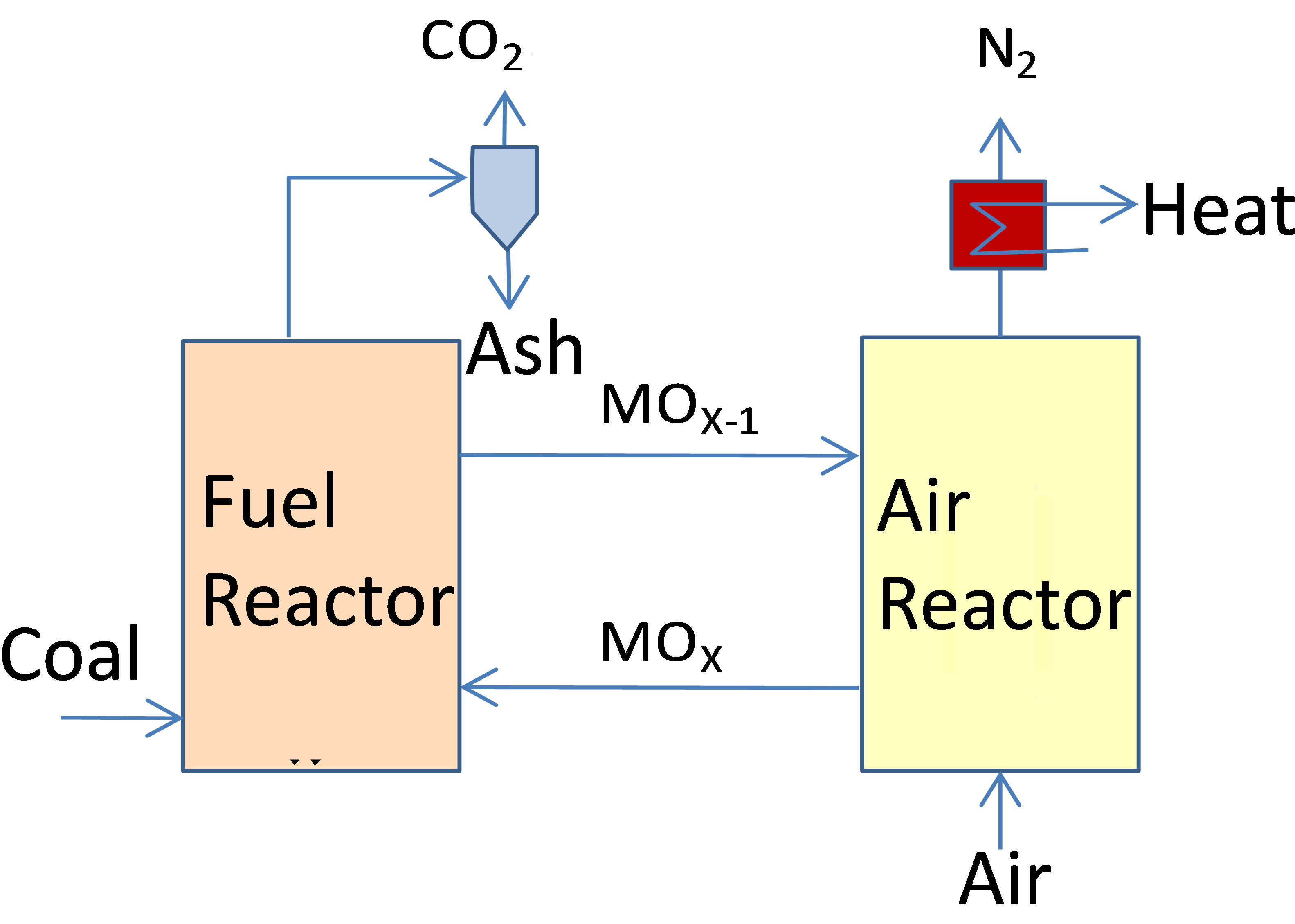 Technology Development Of Chemical Looping Combustion (3416x2446), Png Download