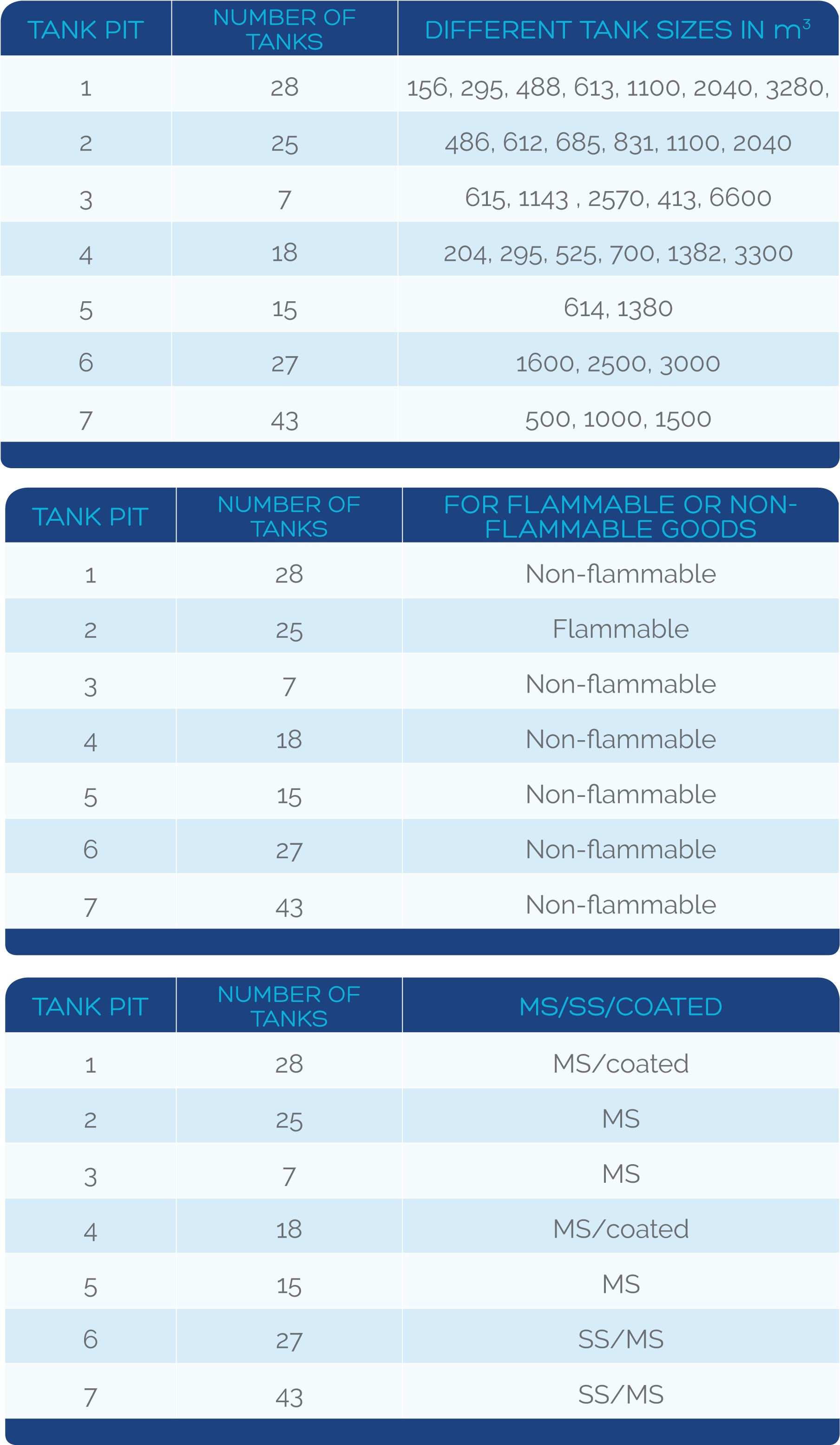 Tabel Mobiel Engels (1987x3292), Png Download