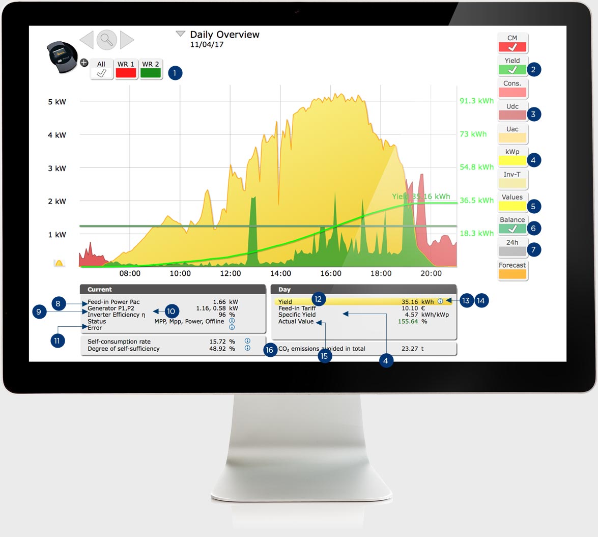 Solar-log™ Monitoring In Detail (1175x1055), Png Download