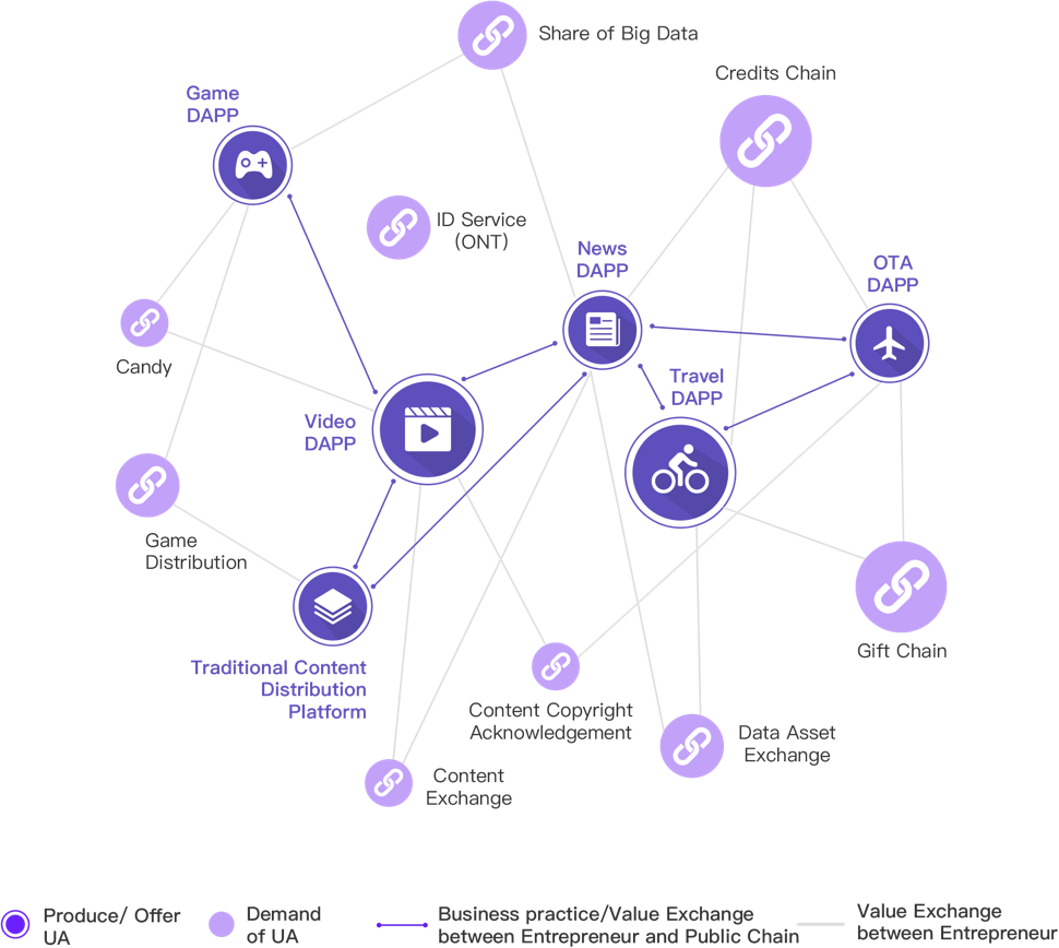 Redefine The Structure Of Value Creation, Build A Brand (970x868), Png Download