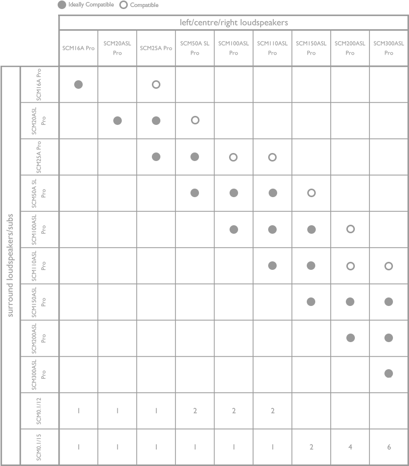 Surround Loudspeaker Selection Matrix (815x940), Png Download