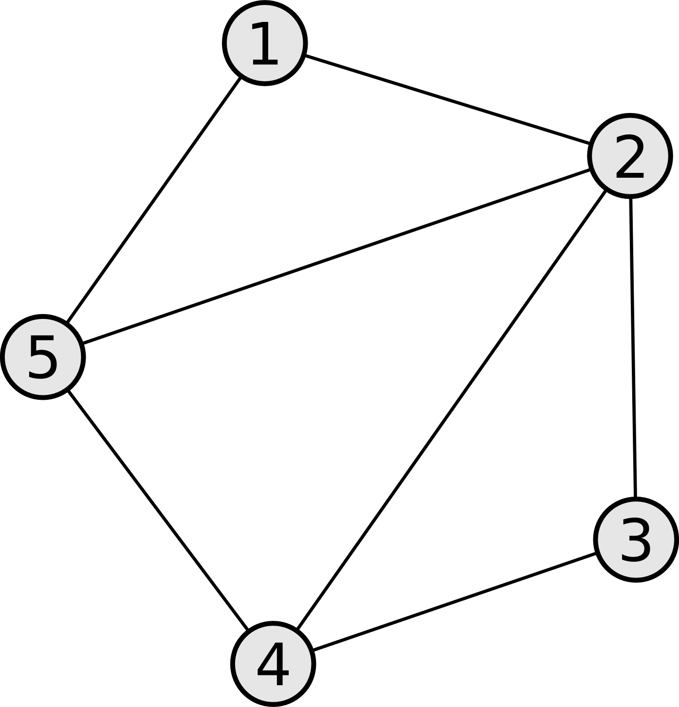 Adjacency Matrix (1395x1452), Png Download