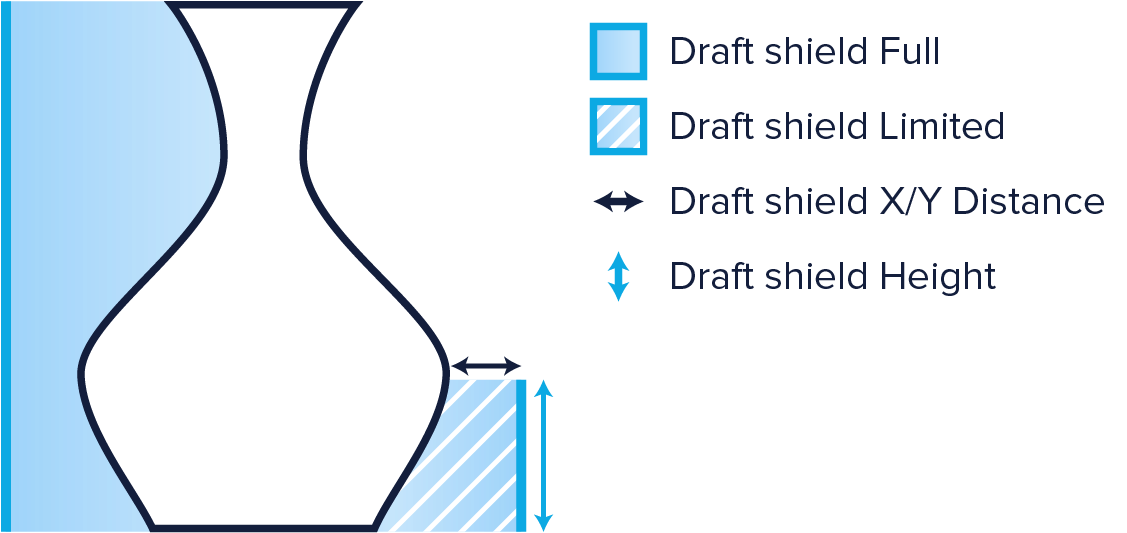 Enable Draft Shield (1150x550), Png Download