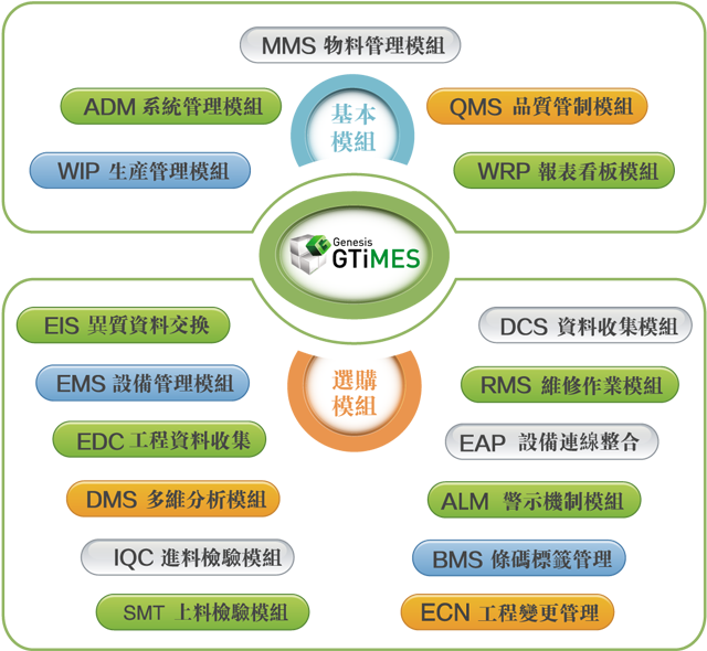 Download Mes-modules PNG Image with No Background - PNGkey.com