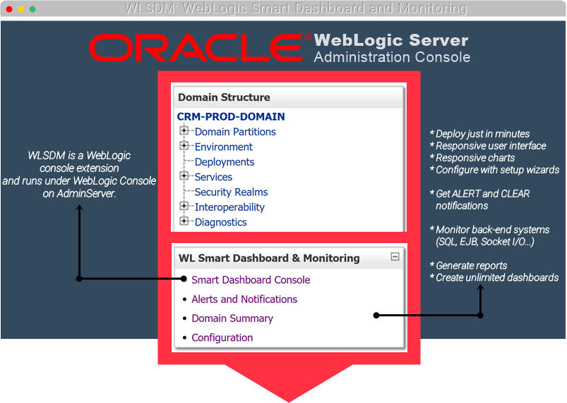 Download Oracle Weblogic Console Extension Wlsdm For (803x572), Png Download