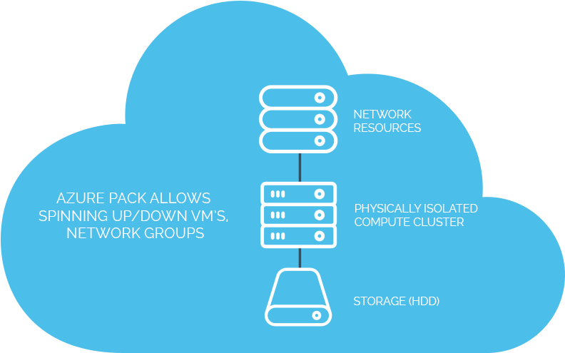 Reference Architecture (800x510), Png Download