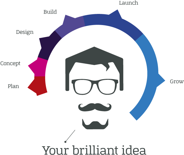 How We Work (668x569), Png Download