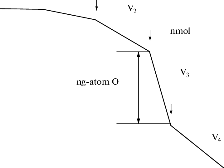 Arrows From Left To Right Indicate Additions To The (718x538), Png Download