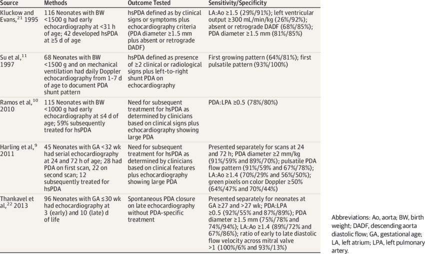 Investigations Into Early Echocardiography Prediction (850x508), Png Download