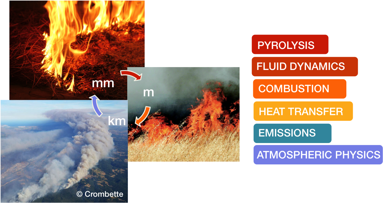 Wildland Fire Is A Global Issue For All Climates, From (1244x646), Png Download