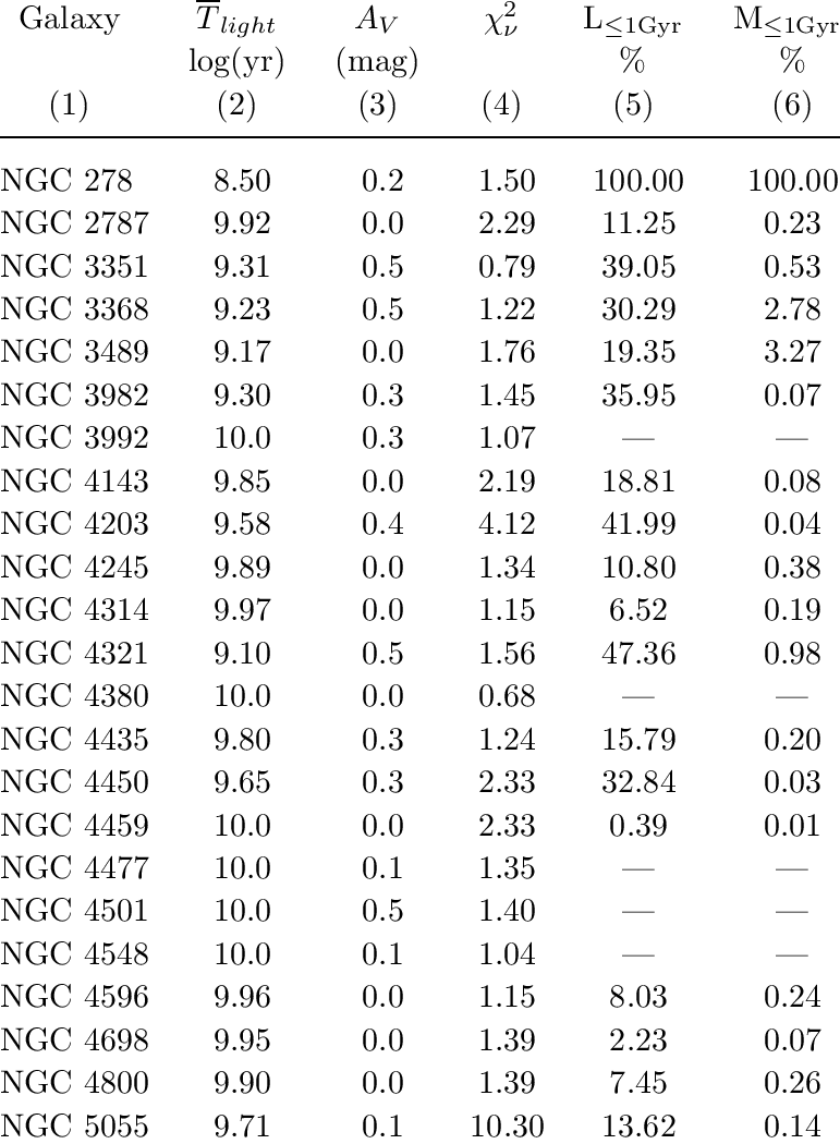 Multiple-starburst Models With Z = (771x1050), Png Download