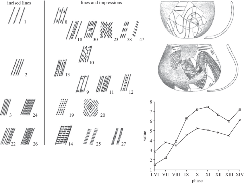 Plot Of Actual Diversity And Neutral Predicted Diversity (850x637), Png Download