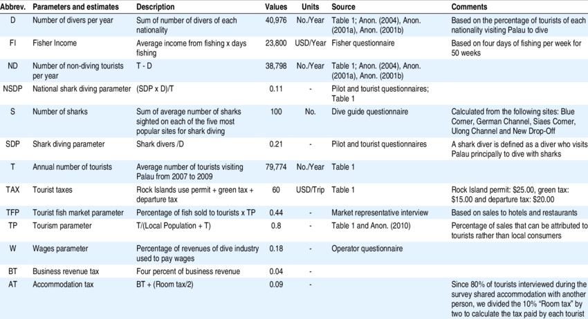 Description Of Formulas, Values And Sources Of Data (850x462), Png Download