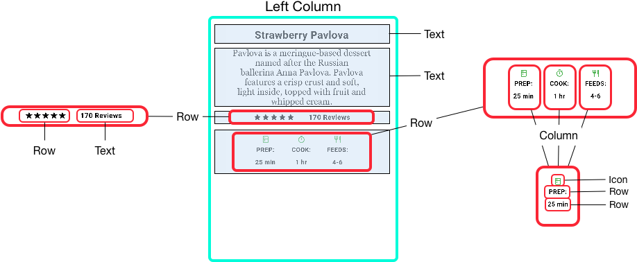Download Diagram Showing A Left Column Broken Down To Its Sub PNG Image ...