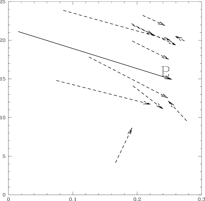 Initial And Final Eccentricities And Inclinations For (705x691), Png Download