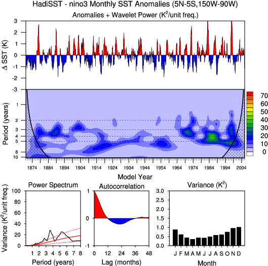 Nino3 (612x792), Png Download