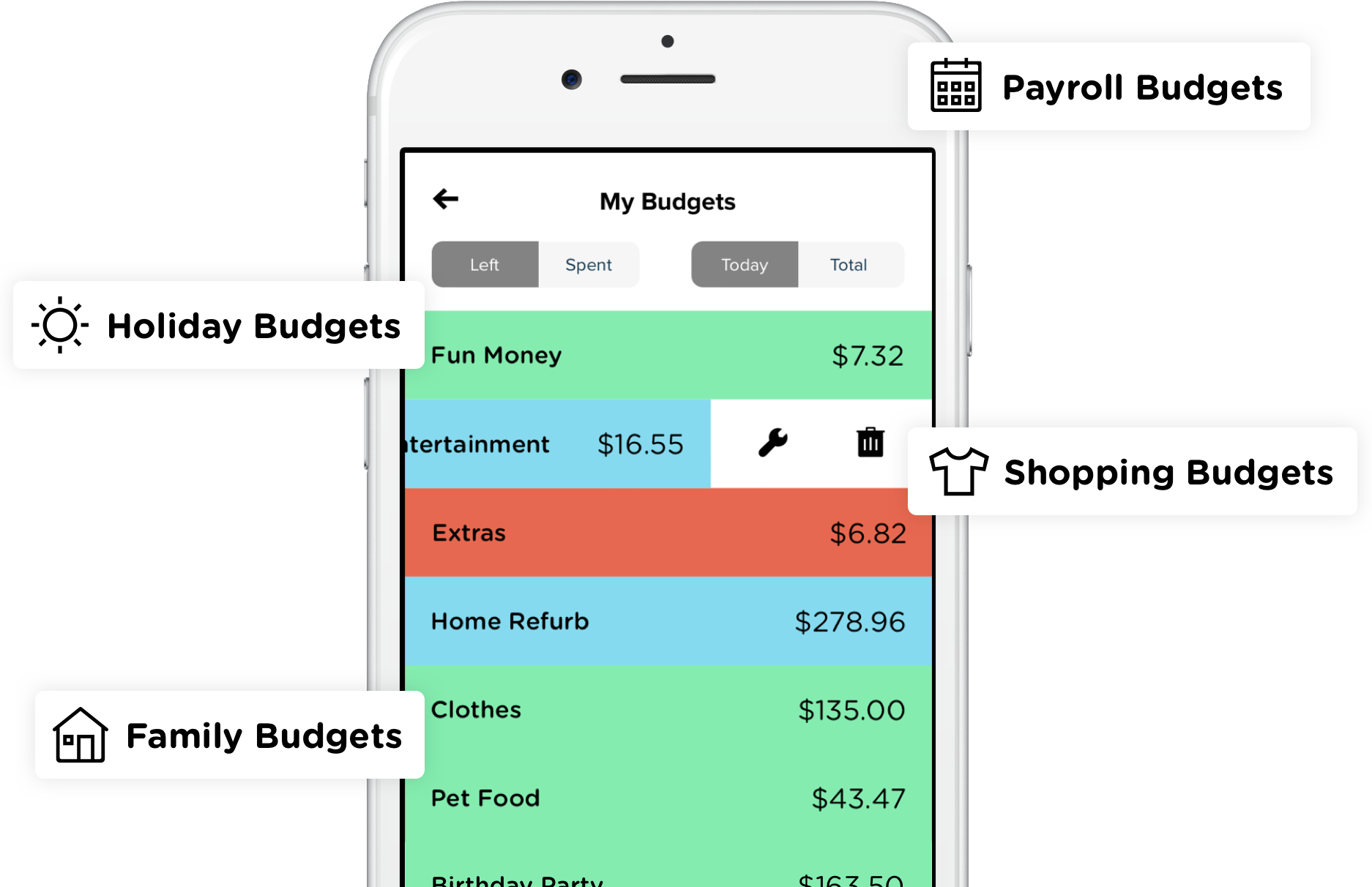 Tracking Your Personal Finances And Creating Budgets (1874x1212), Png Download