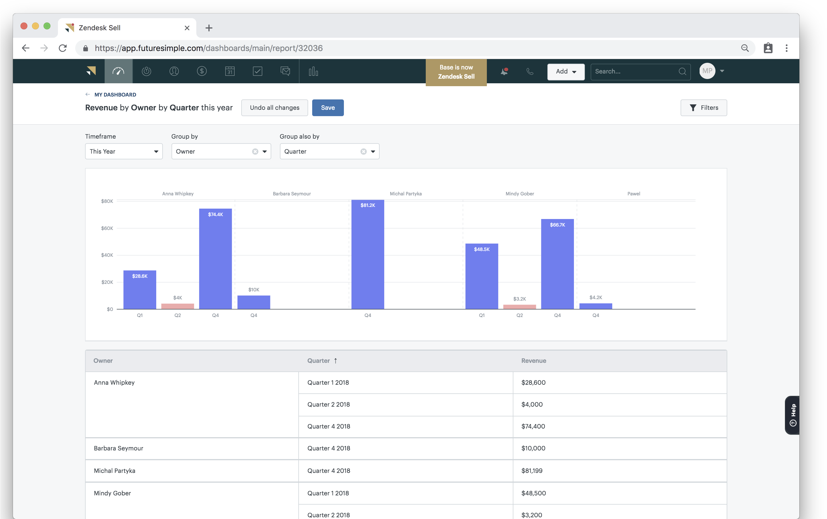 Zendesk Sell 2018 12 07 15 05 05 (2952x1978), Png Download