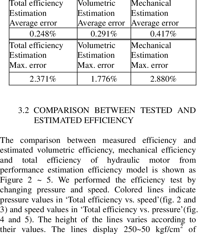 Statistics On Performance Estimation Efficiency Error (688x814), Png Download