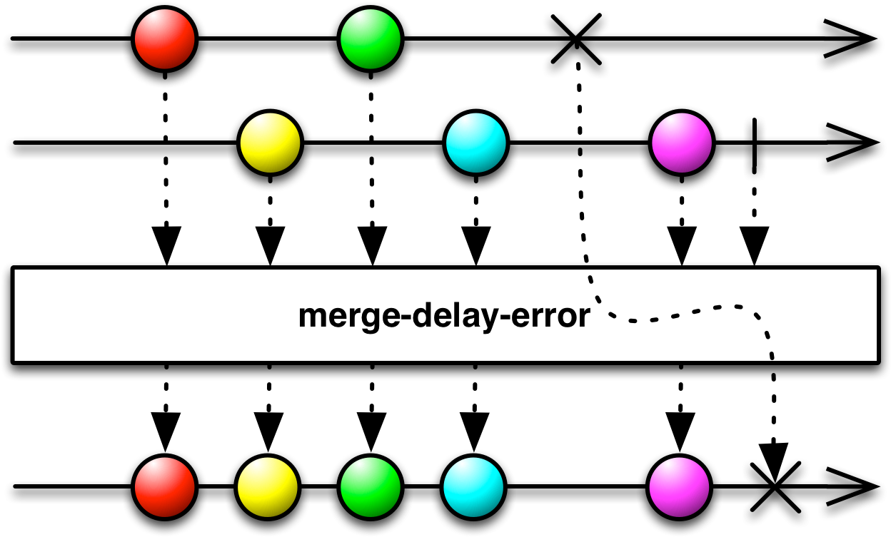 Merge Delay Error (1280x760), Png Download
