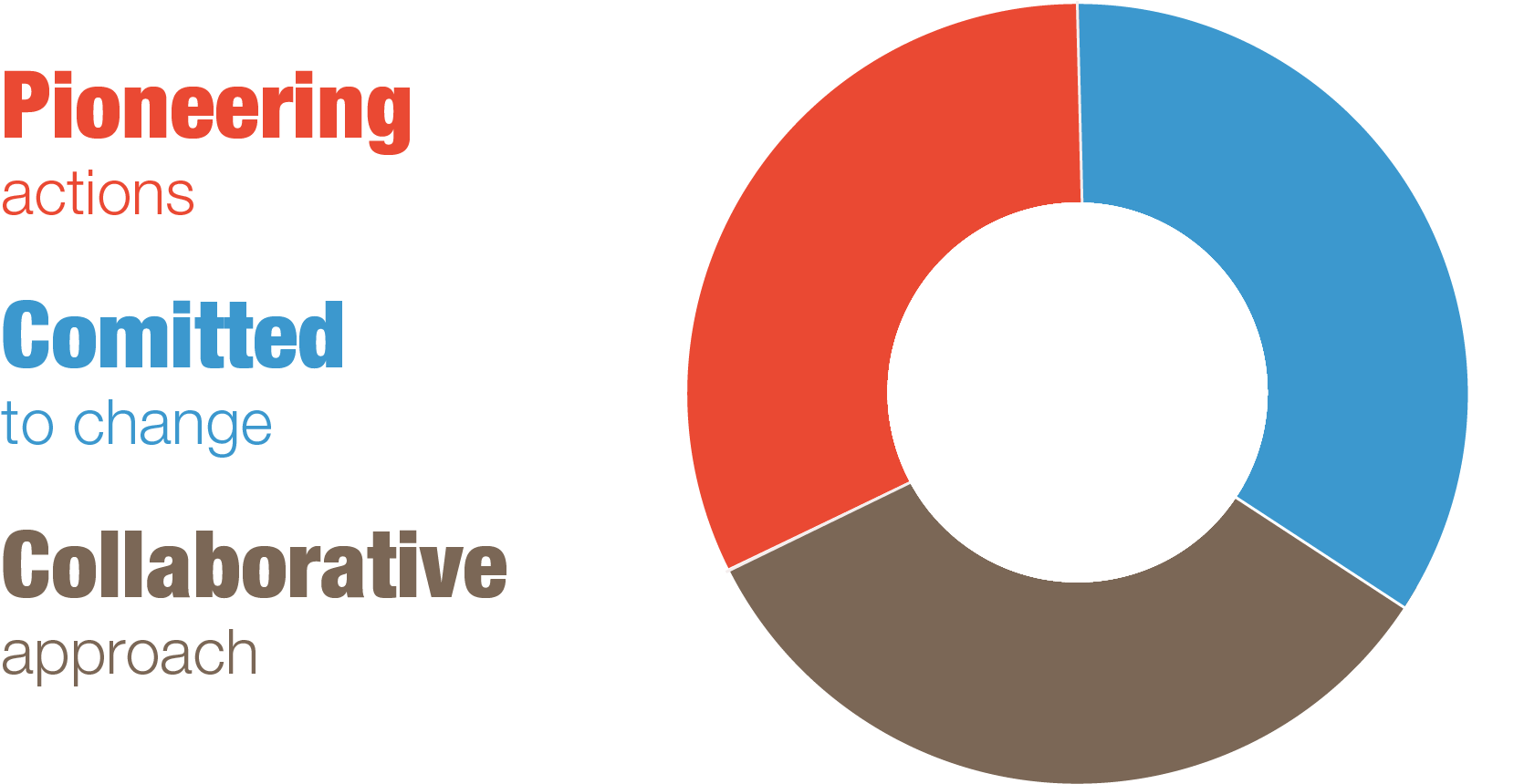 The Bycs Motto Is 'we Do It First, Or We Do It Ten (1879x1446), Png Download