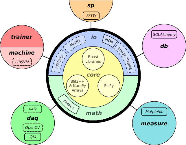 Internal Software Organization Of Bob (643x502), Png Download
