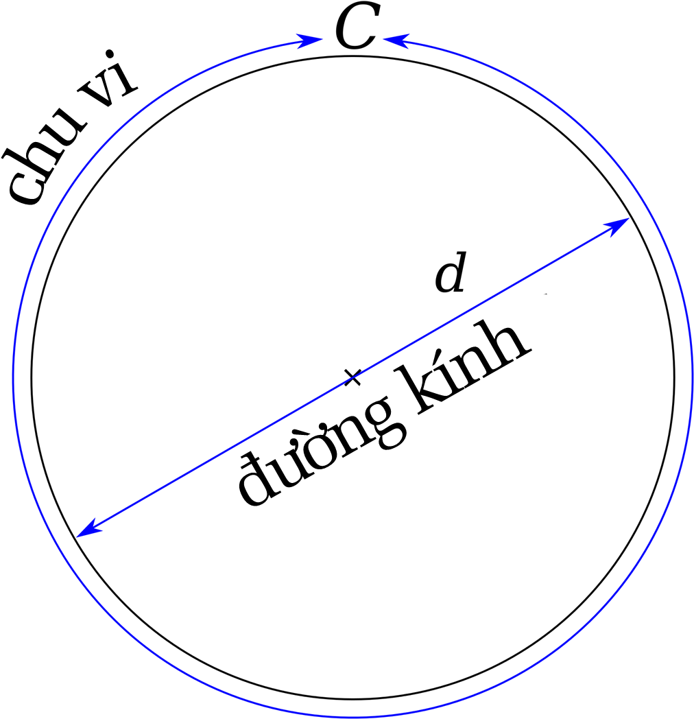 Pi Eq C Over D-vi (1125x1125), Png Download
