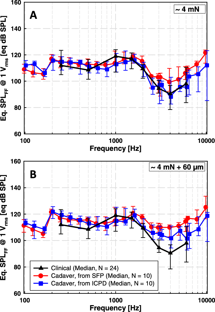 Actuator Output In Patients Calculated From Direct (720x1044), Png Download