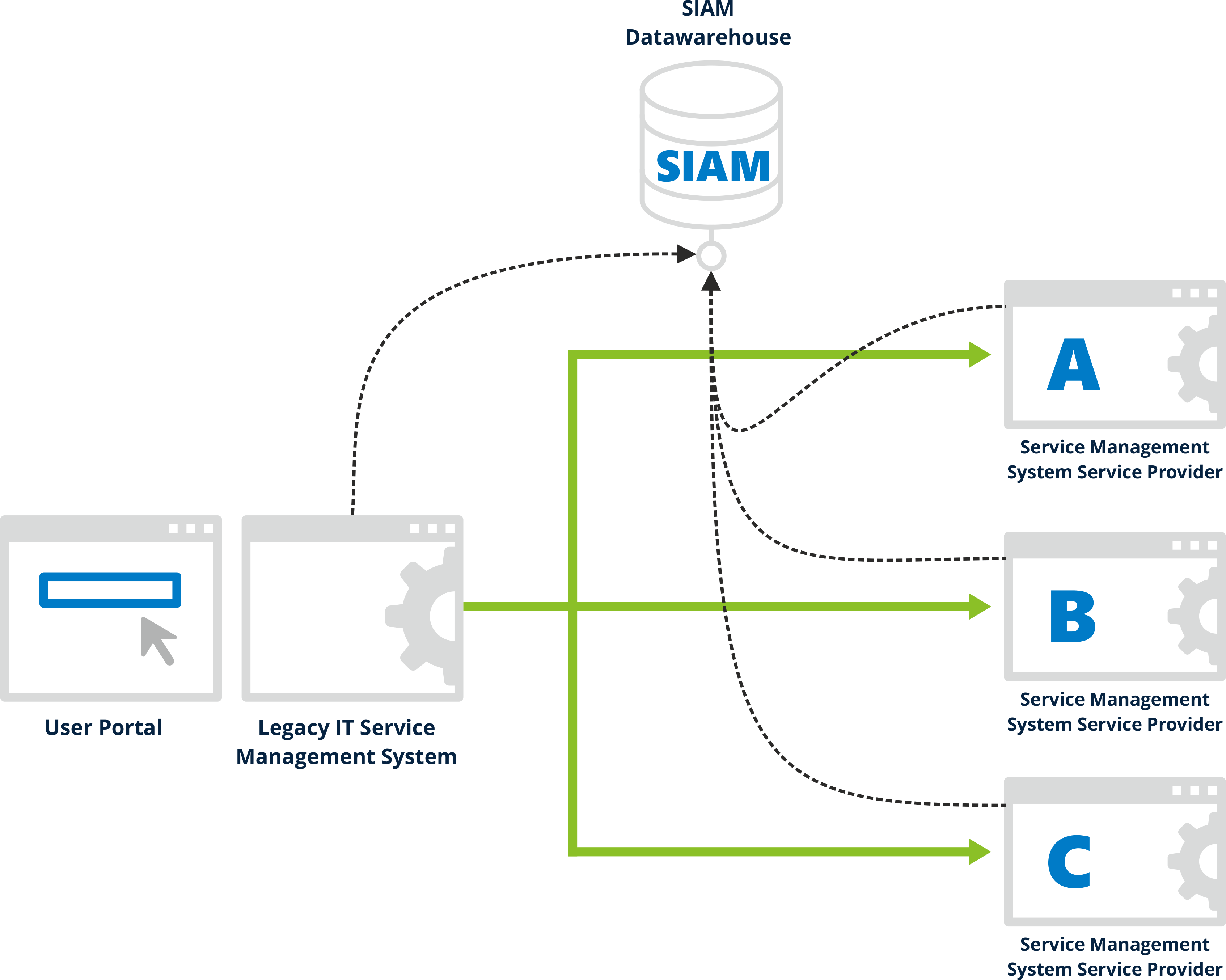 Siam Data Warehouse (3388x2708), Png Download