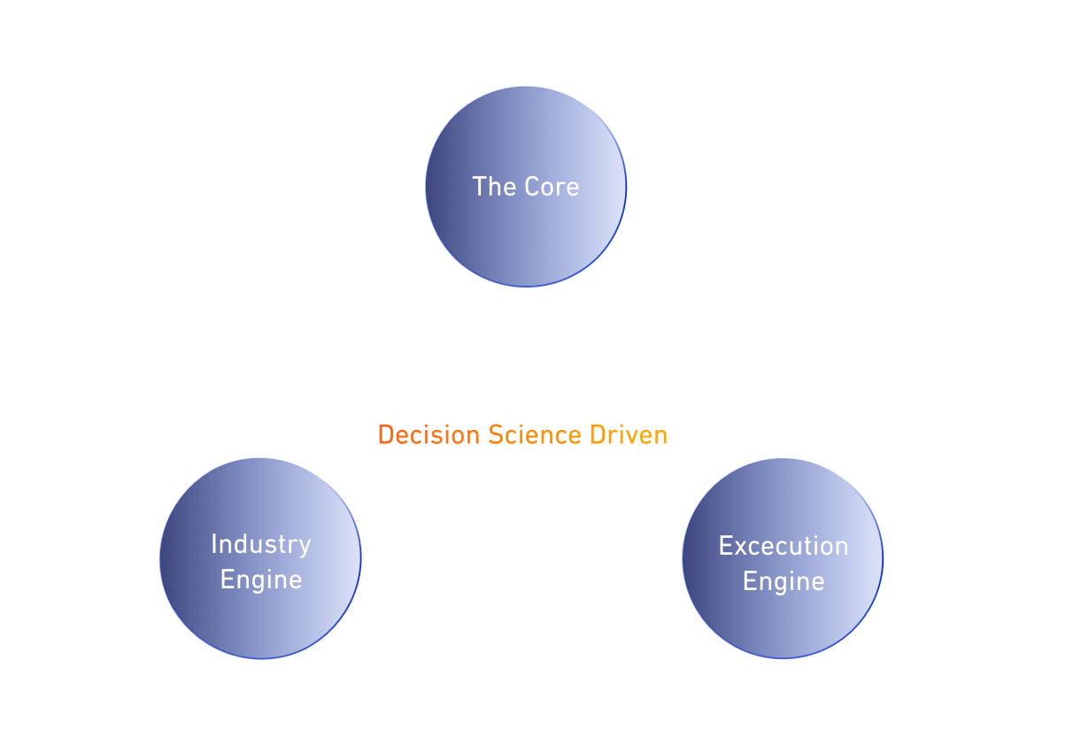 Greymatter Is A Decision Science-driven Warehouse Execution (1204x850), Png Download
