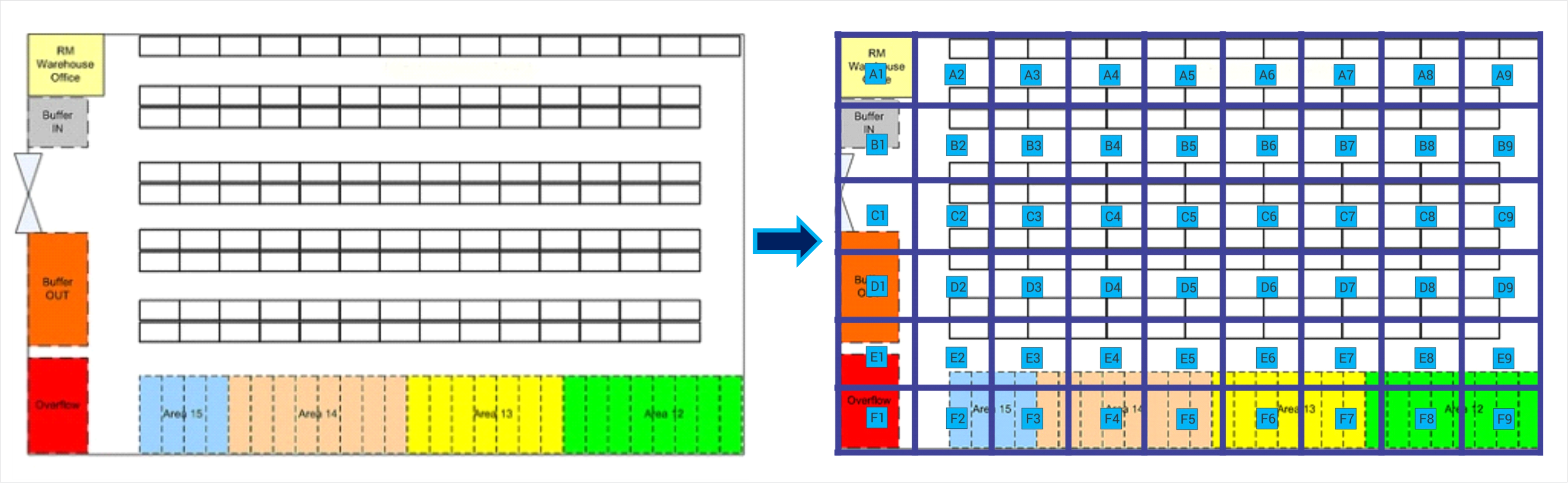 Defining Sectors In The Warehouse (2952x910), Png Download