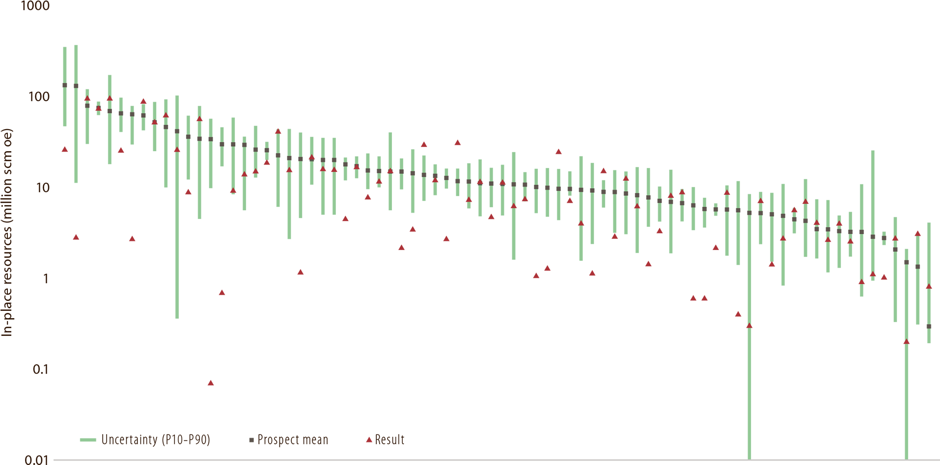 4 Company Pre-drilling Resource Estimates For Oil In (1920x963), Png Download