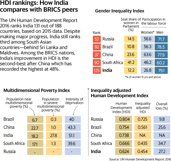 Protection Of Human Rights Bill, 2018 (important)- (599x565), Png Download