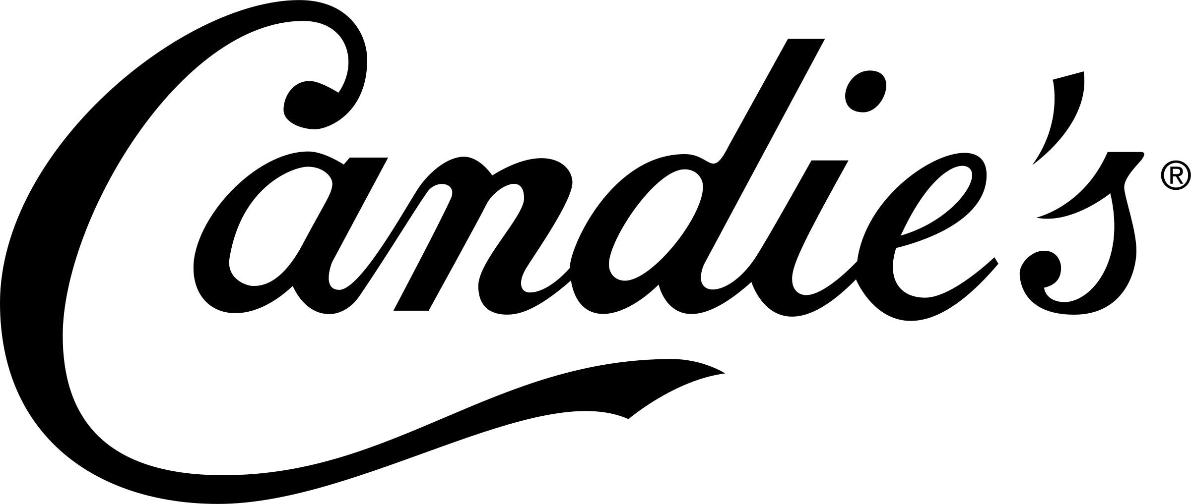 Candies Logo Png Transparent (2400x1017), Png Download