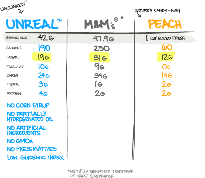 The Kids Really Liked The The Unreal™ 41 Chocolate (696x606), Png Download