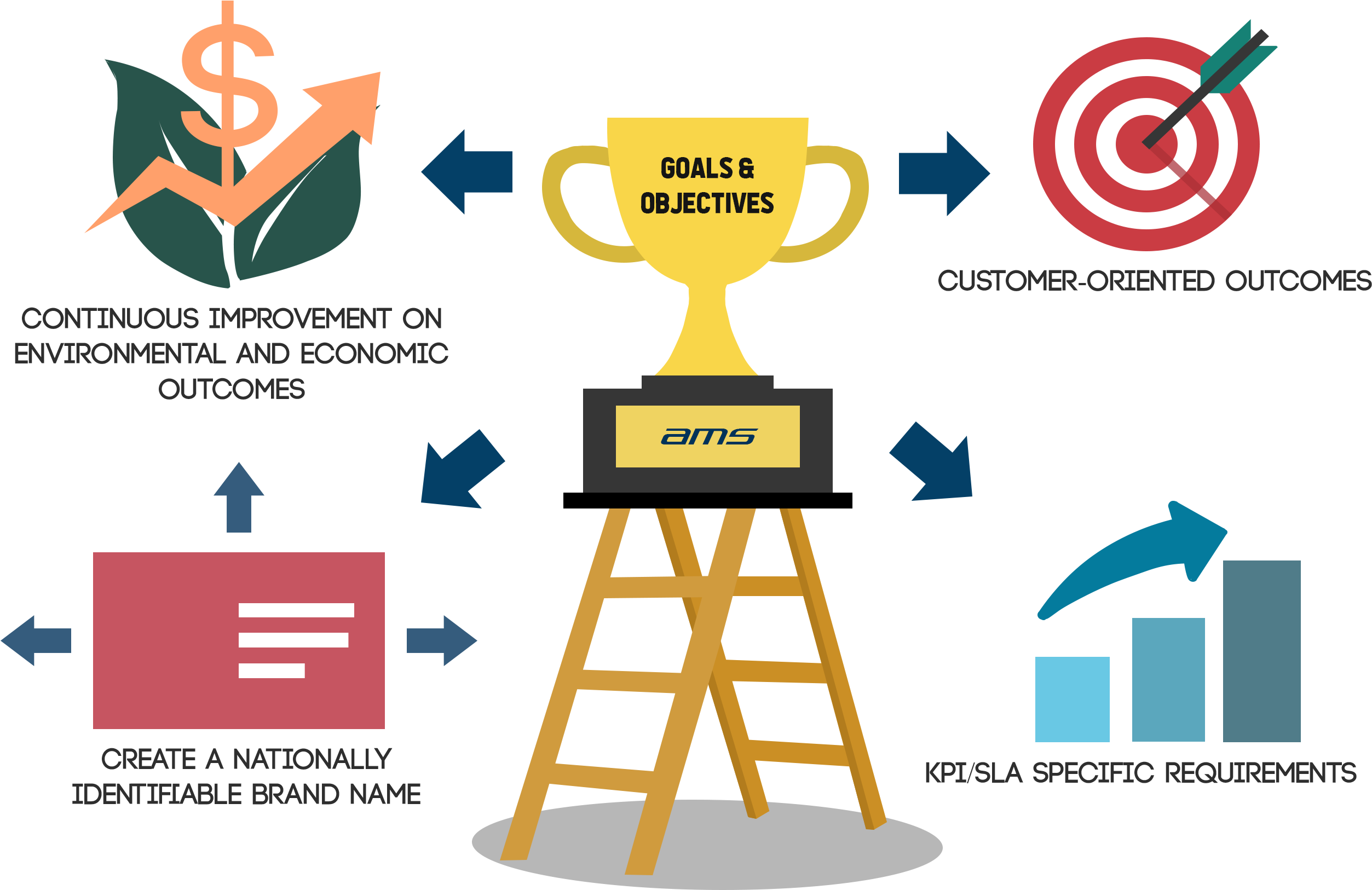 To Ensure That Ams Stay A Leading Company Within The (2625x1750), Png Download