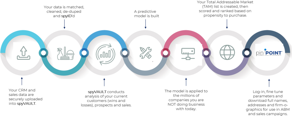 Process For Web (1000x409), Png Download