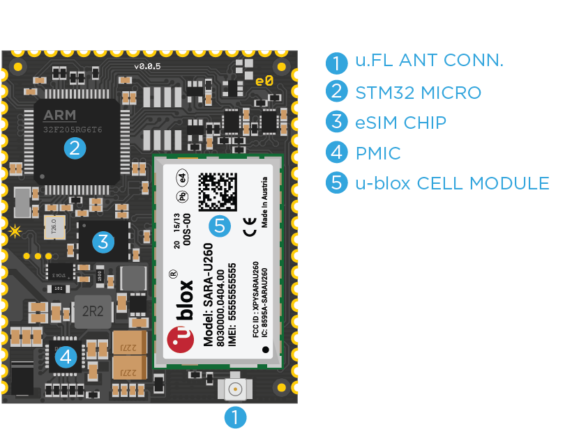 Pin And Button Definition (829x618), Png Download