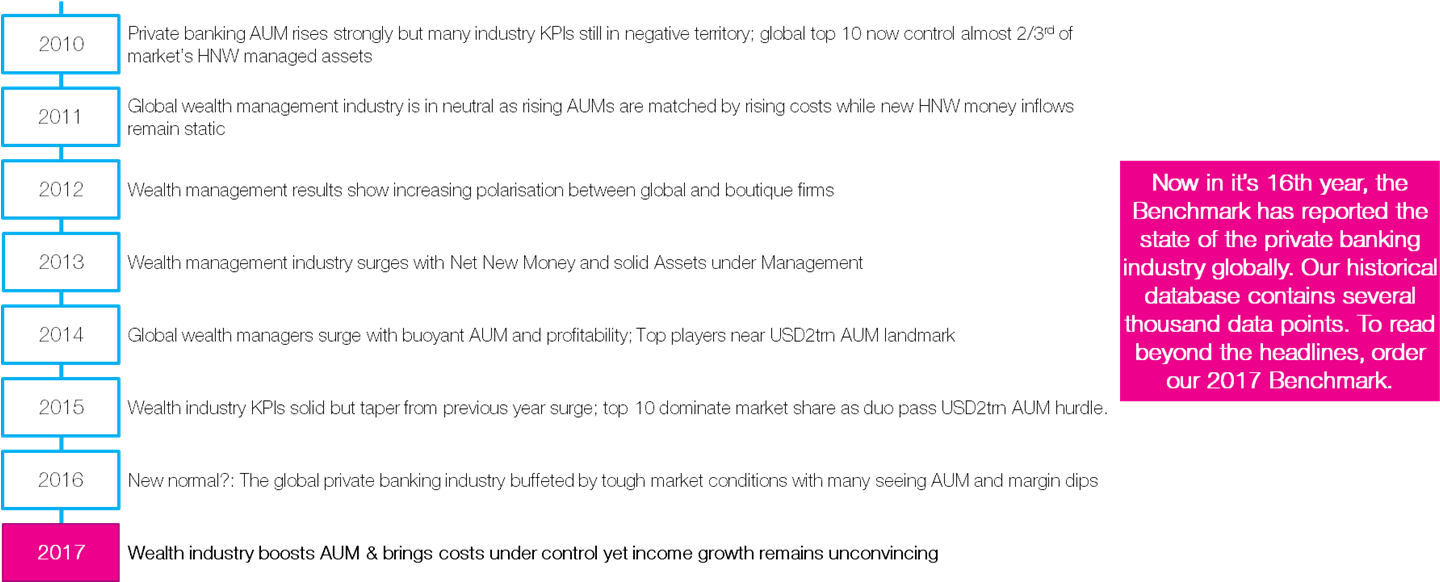 The Benchmark Report Has Consistently Been The Authoritative (1459x581), Png Download